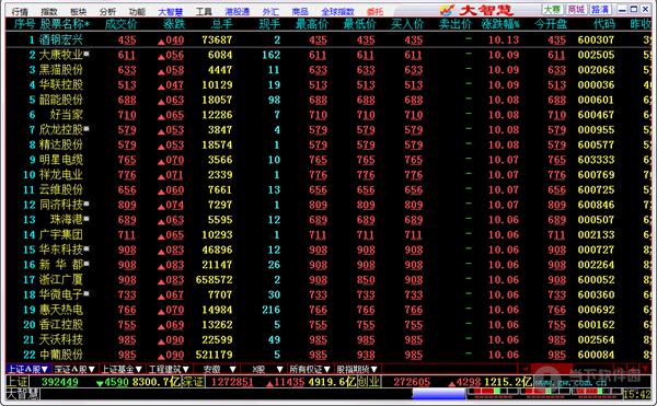 国盛证券大智慧 V5.998 官方版