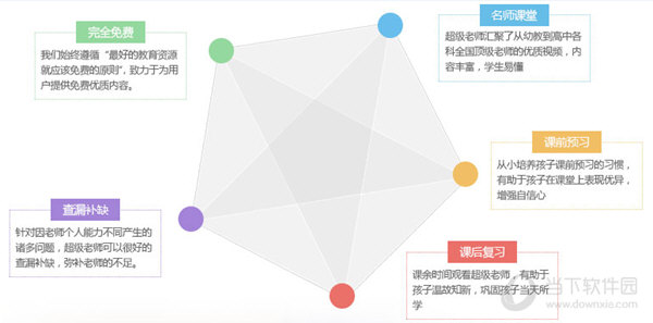 超级老师软件