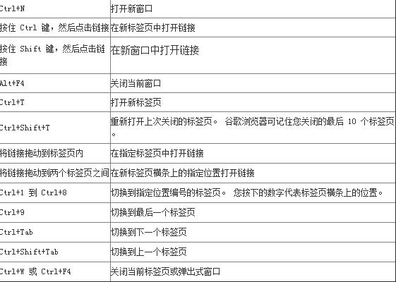 谷歌浏览器快捷键设置_谷歌浏览器快捷键设置