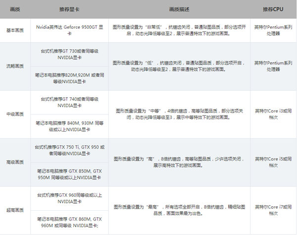 使命召唤ol配置