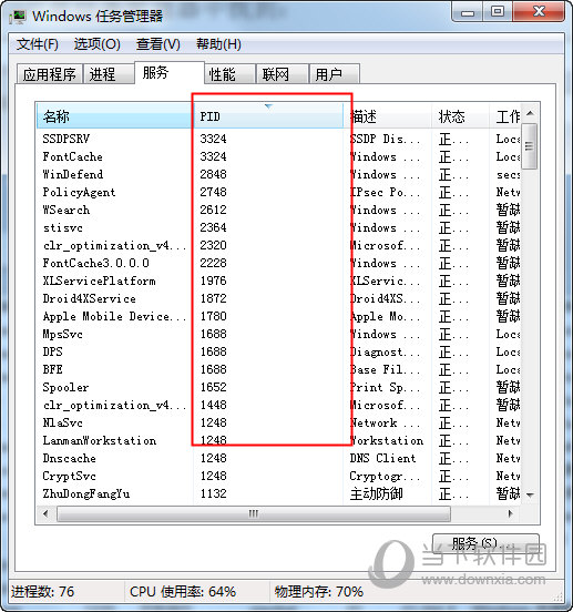 进程PID