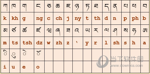 藏文的30个辅音字母及4个元音字母