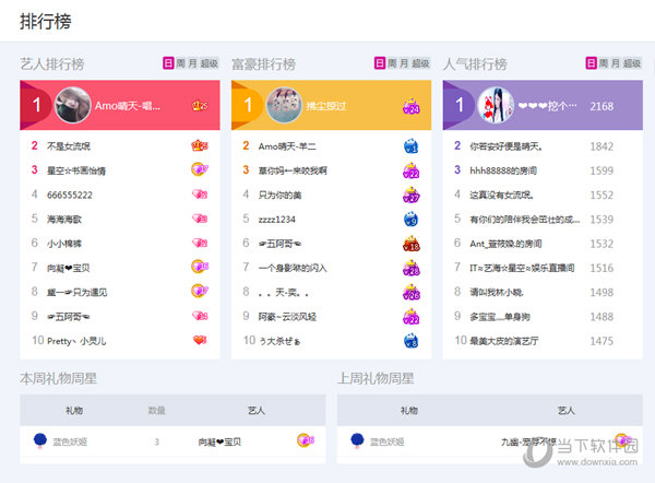 牛逼的排行榜