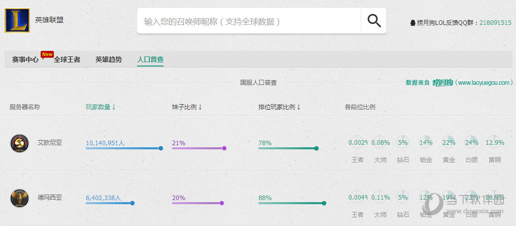 捞月狗 人口普查_捞月狗人口普查准吗 wow捞月狗人口普查方法 游戏吧手游网(2)