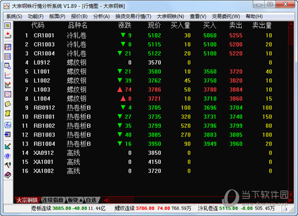 大宗钢铁行情分析系统