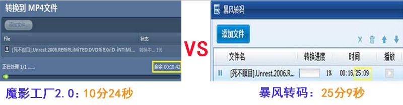 魔影工厂与暴风转码对比