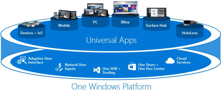 vs2015中文破解版