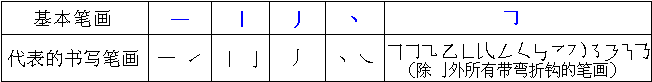 汉字书写笔顺