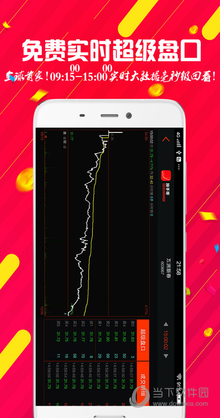 3.新增白色版苹果风格 一键换皮肤 自由更换华尔街黑金版默认风格 白玫瑰和红玫瑰 你选哪一个？得不到的总是充满坎坷 所以你想要稳定的幸福！
4. K线上新增3个可定制的短线交易系统：BBI、ENE、E