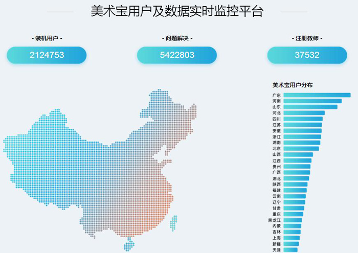 美术宝APP宣传图
