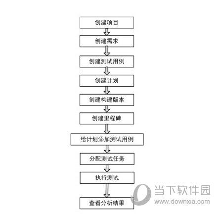 TestLink中文版下载