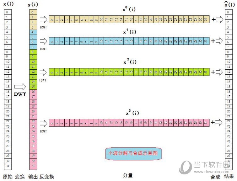 小波的分析过程