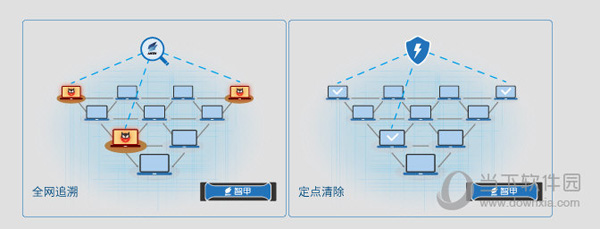 安天智甲终端防御系统