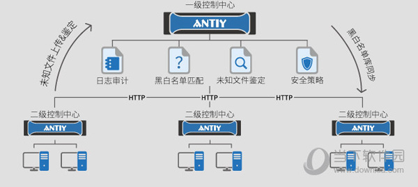 安天智甲终端防御系统