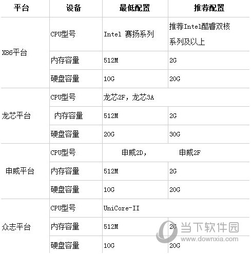 中标麒麟桌面操作系统配置
