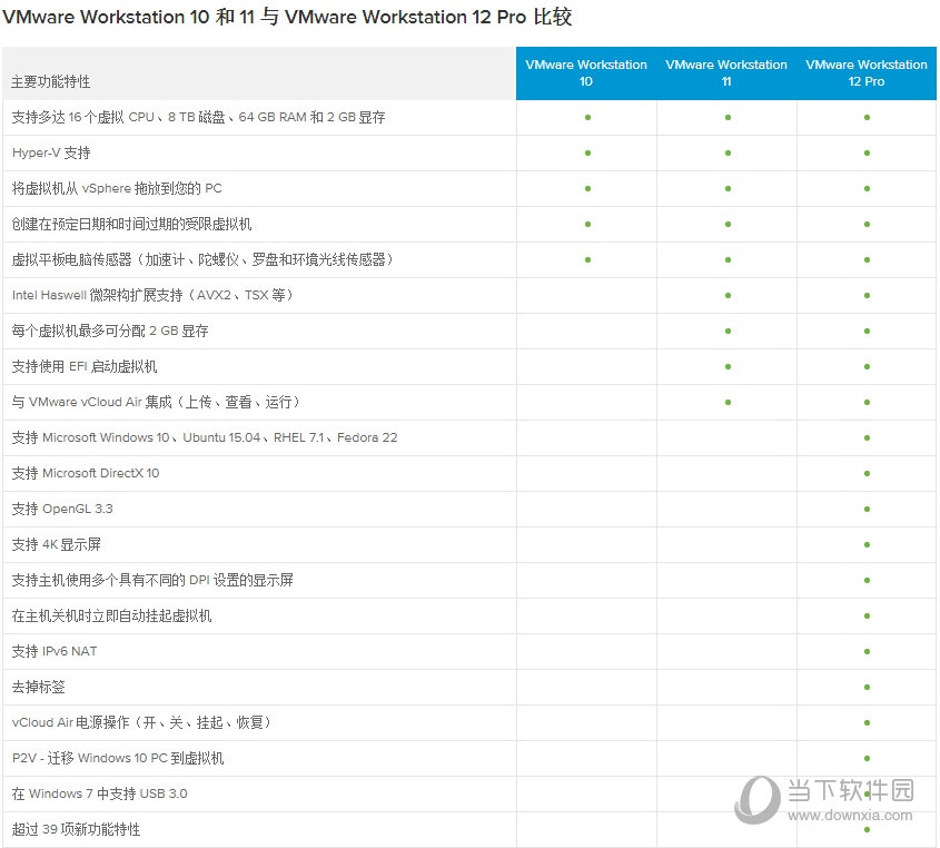 VMware Workstation Pro 12中文版