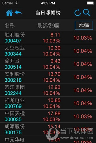牛股宝模拟炒股电脑版下载