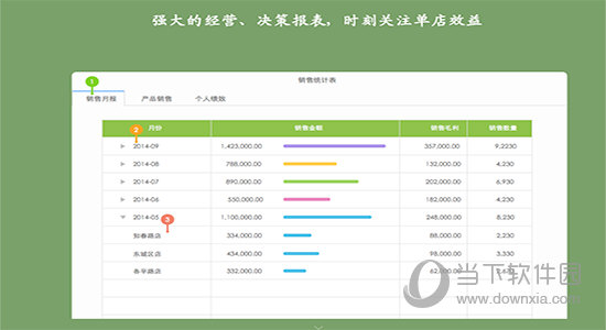 百草连锁王