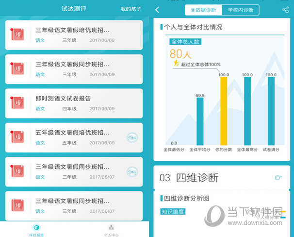 试达测评