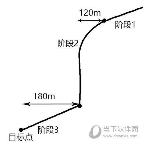 绝地求生最佳飞行路线