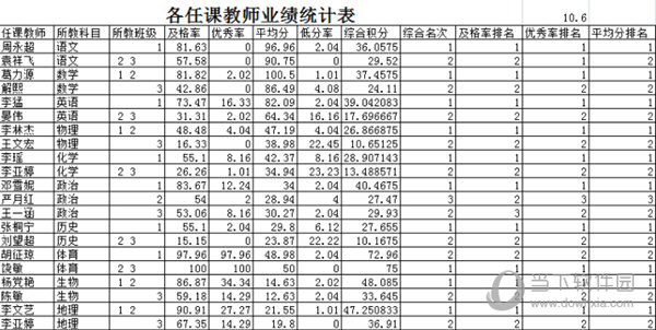 微易学生成绩统计与分析