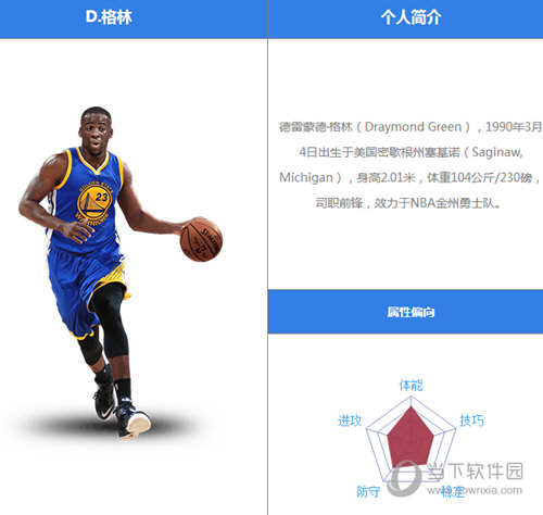 最强nba格林怎么样最强nba格林玩法攻略 当下软件园