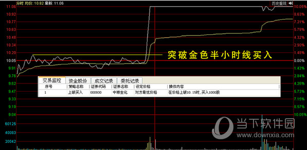 无须盯盘，自动下单