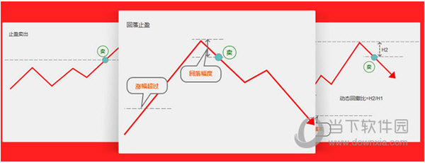 止盈三剑客，擒住大牛股