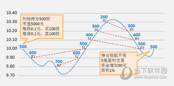 复利的威力，比原子弹还可怕