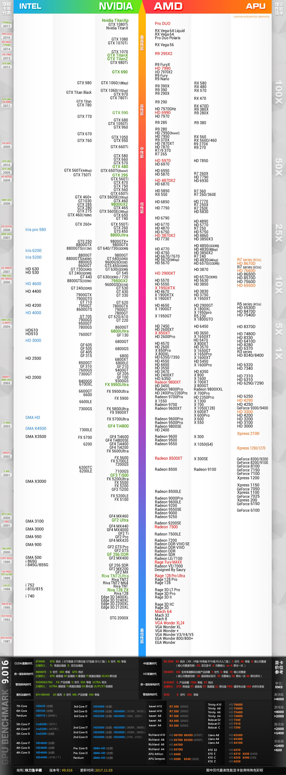 2018最新显卡天梯图