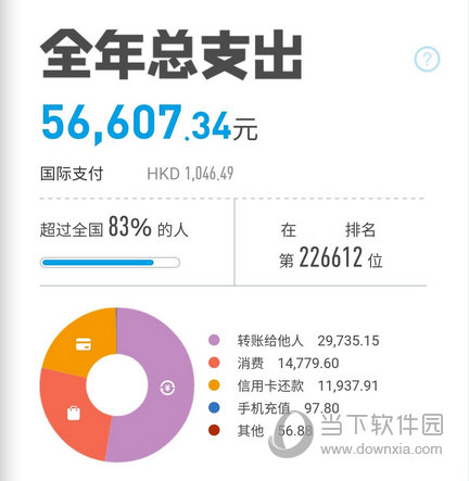 支付宝年度账单