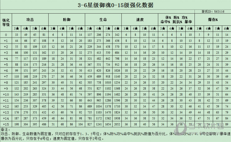 阴阳师狗粮经验表 阴阳师狗粮升级经验图
