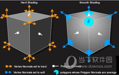 Vertex Normal Tool(C4D顶点法线插件) V1.03 官方版下载