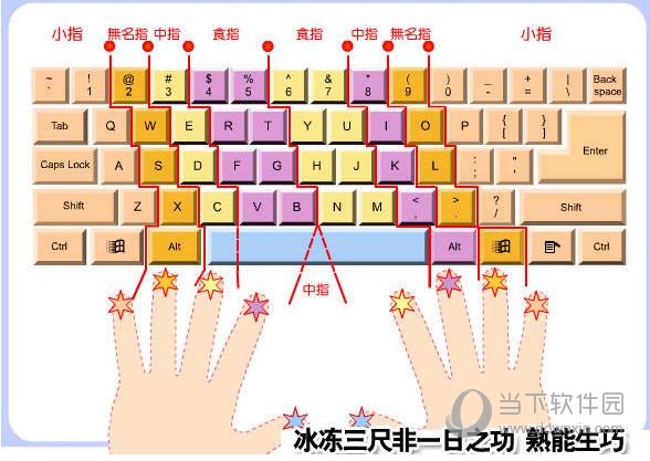 打字标准指法
