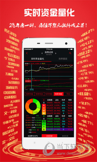 换手率APP