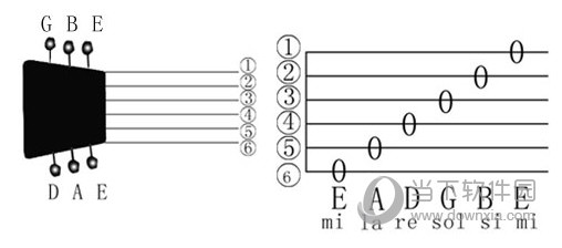 Easy Guitar Tuner