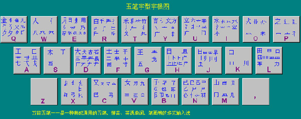 五笔字根表