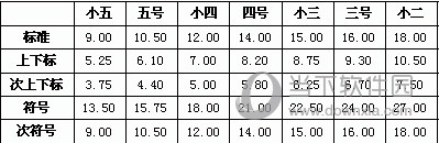 wps公式编辑器