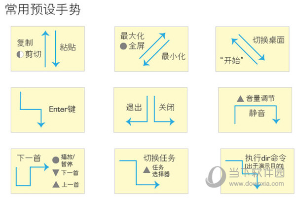 简单高效