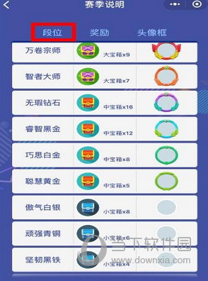 头脑王者等级_王者荣耀等级任务在哪_王者荣耀等级经验表
