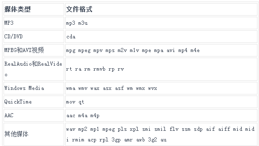 兼容多格式
