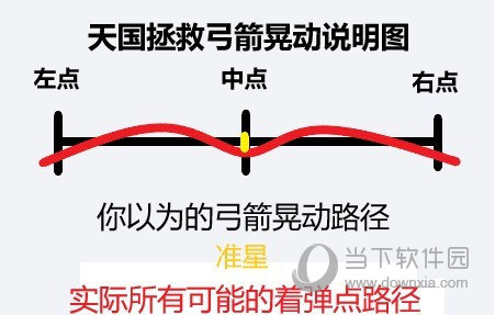 天国拯救准心MOD