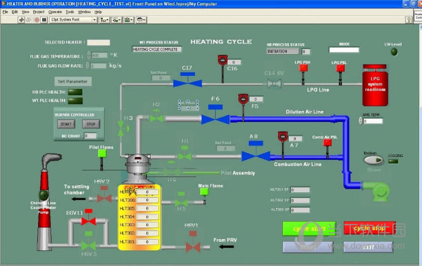 LabVIEW