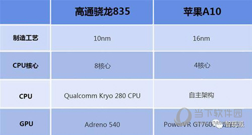 高通670和835_高通670和835_高通835 麒麟960