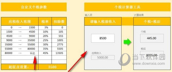 根据员工工资和相应的税率进行个税计算