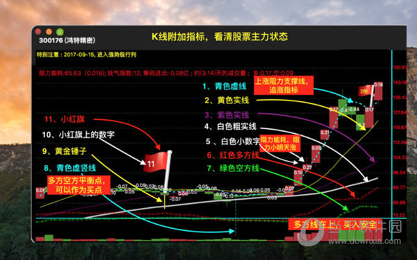 妖股集中营Mac版