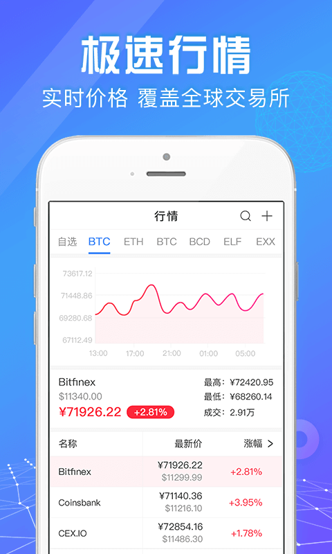 蜂鸟财经 V1.03 安卓版截图3