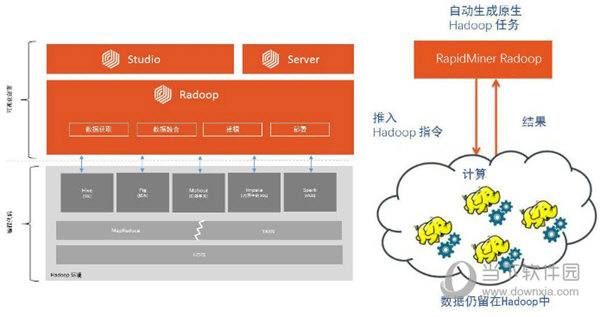 RapidMiner Studio