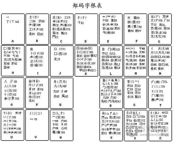 郑码字形输入法