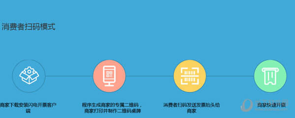 闪电开票